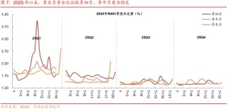 华西刘郁：12月债市，乍暖还寒