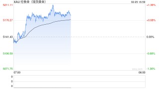 特朗普话音刚落金价又飙了！投行预测：若美伊开战，黄金冲到5800！
