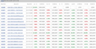 前海开源曲扬旗下基金忙活4年收益负46.8%，一拖多现象严重，基民盼监管严格执行新规