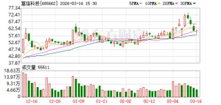 富信科技：Micro TEC产品扩产周期大约3个月