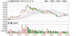三七互娱：截至2025年9月30日公司股东总户数为159346户