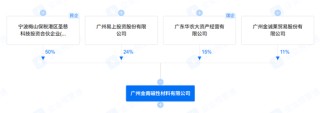 “新材料大佬”收购自家公司，新莱福是赚是亏？