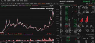 “葛卫东”出手，大举加仓！