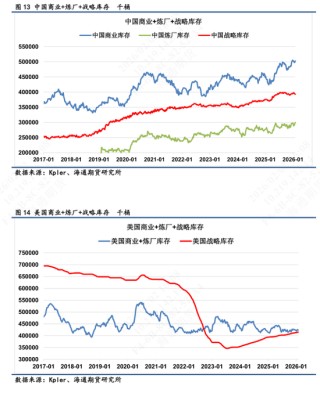 【全球石油库存高频追踪】海上浮舱回落转为在途，库存整体高位