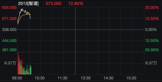 刚刚，港股大跌！机器人概念股，逆市暴涨！