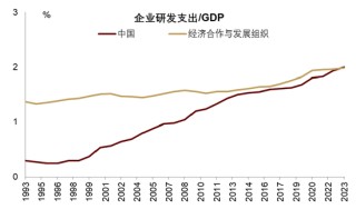 中金 | 股市长牛之中国道路：向新而生