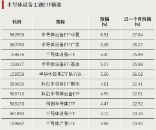 罕见！21只ETF成交额超百亿元