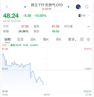 刚刚！大涨，全线反弹了！