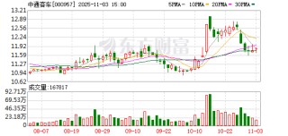 中通客车已回购652万股 金额6999万元