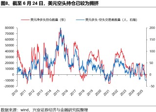 如何理解HIBOR利率波动及对港股影响？