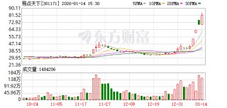 易点天下：股票交易严重异常波动 1月15日起停牌核查
