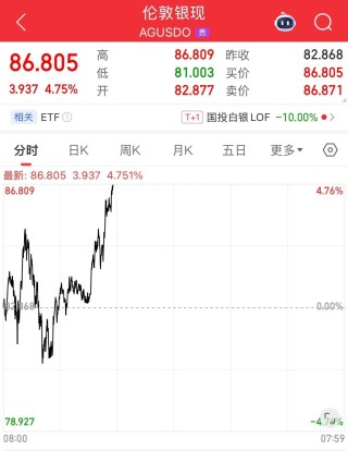现货黄金重新站上4900美元关口！上金所发布重要公告
