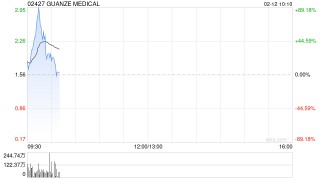 GUANZE MEDICAL公布将于2月12日上午起复牌