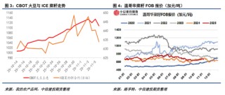 ICE菜籽与内盘均追随CBOT走势