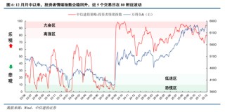 中信建投：为什么继续看好跨年行情？