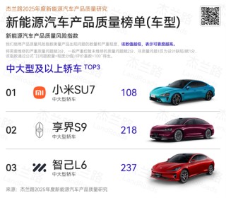 杰兰路发布2025年度新能源汽车质量研究：问界第一 小米第五
