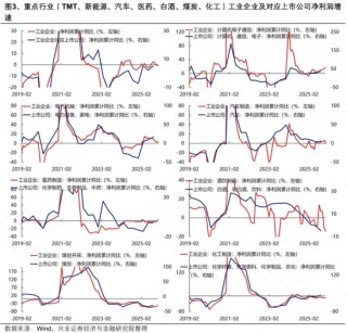 兴证策略：工业企业数据透露出哪些年报线索？