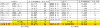 预期差正在累积！科技主线调整到位没有？――极简投研