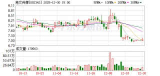 慈文传媒：公司积极整合海内外平台资源，稳妥推进短剧出海