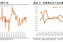 东方财富陈果：中美关税谈判启动，预计将有个复杂的过程