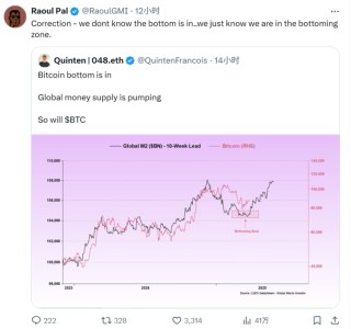 BTC逼近8万美元，底部到底在哪？