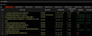 A股“造假之王”，突曝大消息！