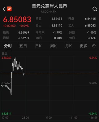 央行重磅出手，下调至0！