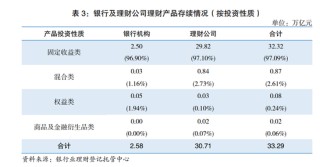 基金公司的最大利好？