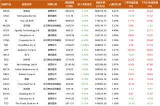 近20年跑赢巴菲特，基金巨头柏基投资万亿持仓披露，遍地10倍股，三季度买入阿里，建仓Coinbase