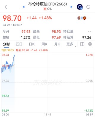 中东突发！刚刚，直线拉升