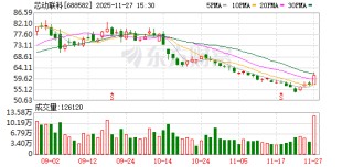 芯动联科：公司不断拓宽研发产品的种类