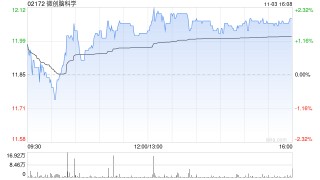 微创脑科学遭MicroPort Scientific Corporation减持5600万股 每股作价10.11港元