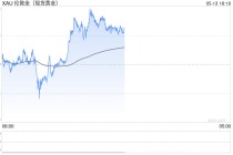金价，跌破千元大关！网友：期待再降