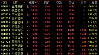 午后，688316、301396等涨停！“龙虾”引爆算力概念