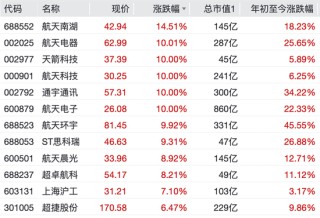 沸腾了！002519，四连板！