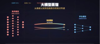 Anthropic声称被Deepseek蒸馏！马斯克为啥怼？