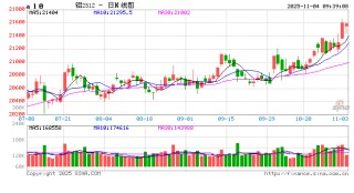 【市场聚焦】铝：年内维持平稳，中期呈内强外弱、近强远弱