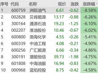 霍尔木兹突发，石油黄金白银集体大跳水！