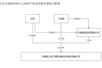 300959，控制权拟变更！明日停牌