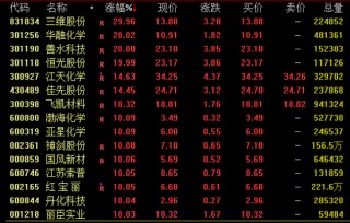 利好突袭！涨停潮，这一板块爆了！