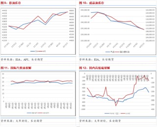 长安期货范磊：供给不确定性增强 油价震荡仍有少量上行可能
