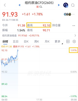 中东突发！刚刚，直线拉升