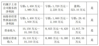 恐被实施退市风险警示，汇金科技超46万手封死跌停