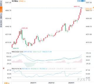 泽连斯基痛批欧洲“迷失方向”，地缘裂痕引黄金逼近5000