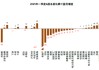 中金 | 年报一季报总结：非金融业绩显现改善迹象