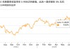 美债将迎“最终清算”！“新债王”预警：美债崩盘将触发美元资产逃离潮