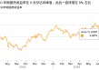 美债将迎“最终清算”！“新债王”预警：美债崩盘将触发美元资产逃离潮