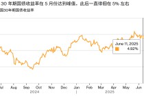 美债将迎“最终清算”！“新债王”预警：美债崩盘将触发美元资产逃离潮