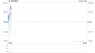 原油年报：供应过剩背景下，油市有望筑底回暖