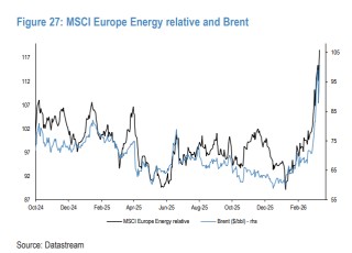 油价暴涨，央行加息？市场的定价可能过头了